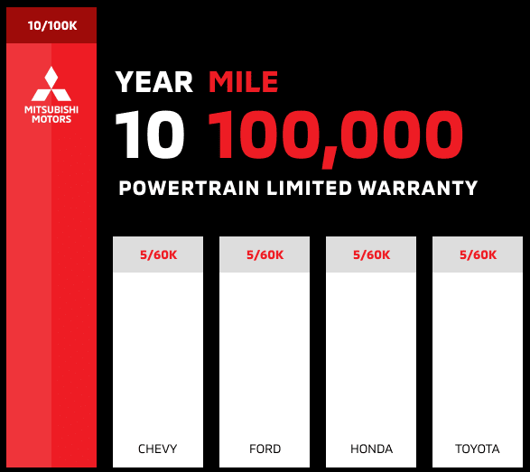 Jacksonville Florida affordable vehicles for sale